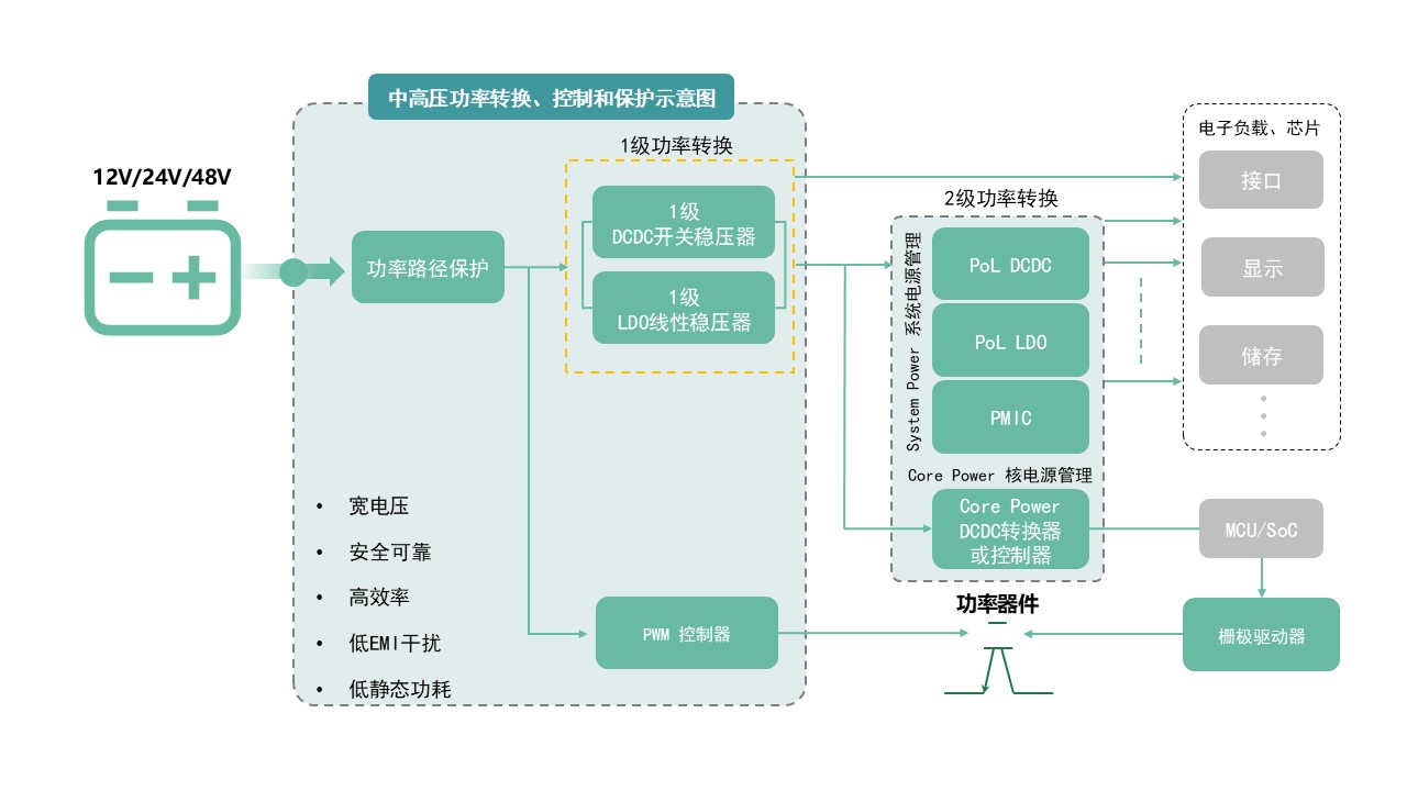 图示AI 天生的内容可能不正确。