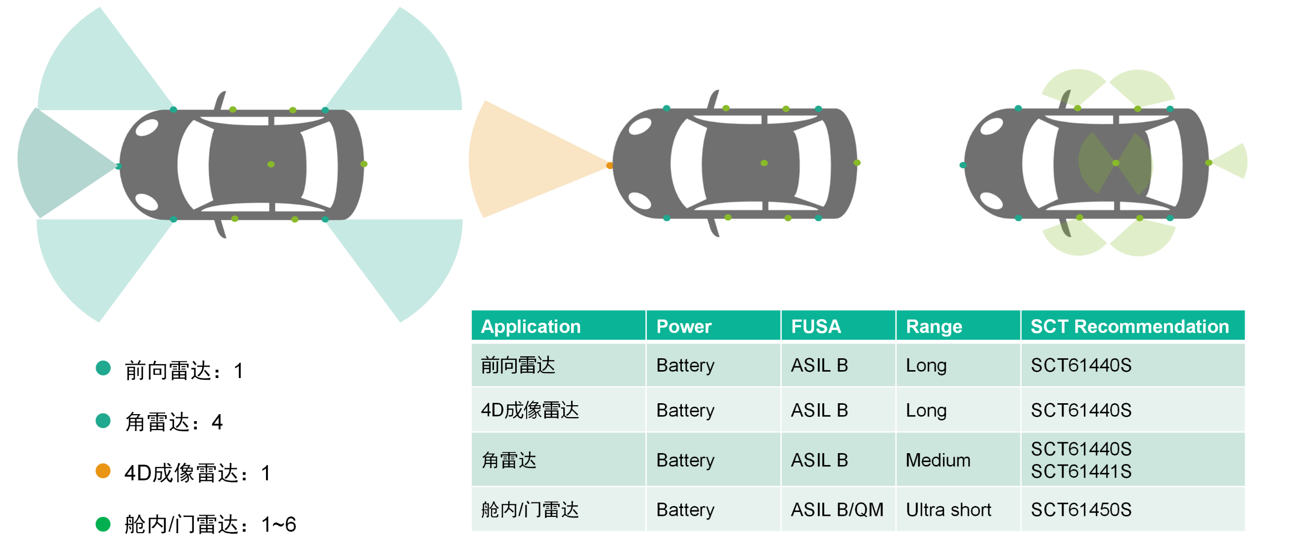 表格

AI 天生的内容可能不正确。